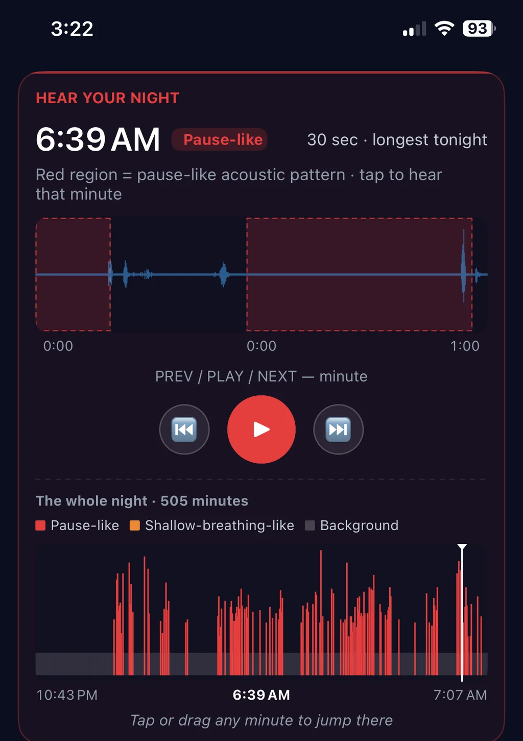 SomniSense app screen showing a selected minute, waveform, highlighted candidate acoustic regions, playback controls, and a whole-night timeline.