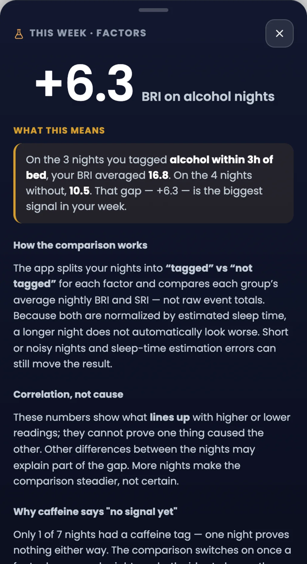 Current SomniSense Factor comparison explaining tagged and untagged nights, sample sizes, and the correlation-not-cause boundary.