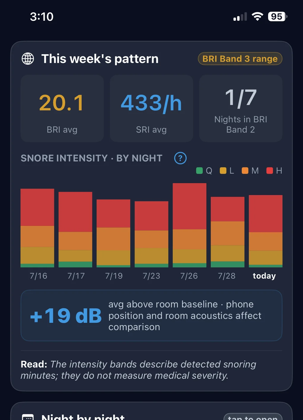 Current SomniSense Trends screen showing multiple nights, sample count, BRI and SRI averages, and night-by-night history.