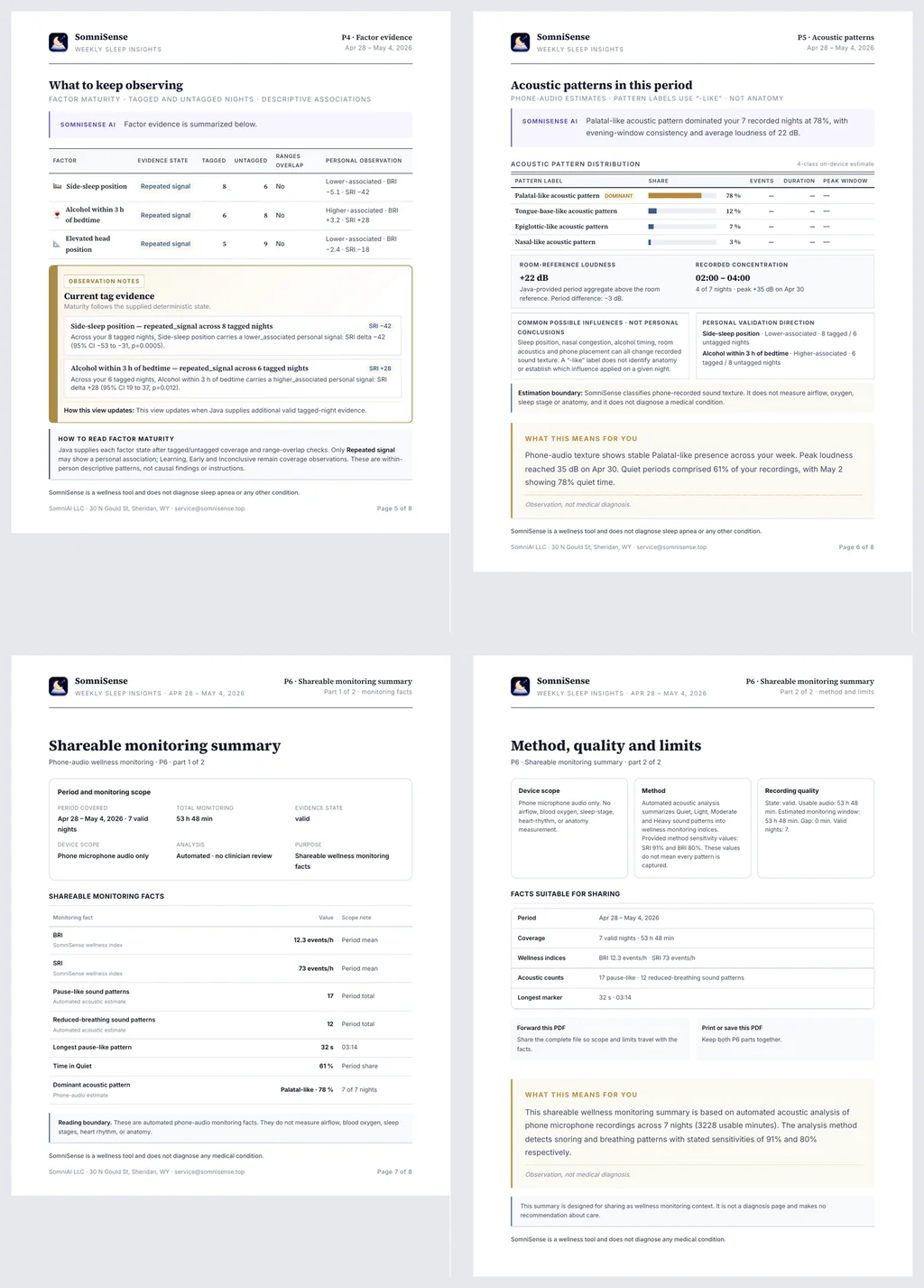 Current SomniSense structured report showing factor evidence, acoustic patterns, shareable monitoring facts, method, and limits.