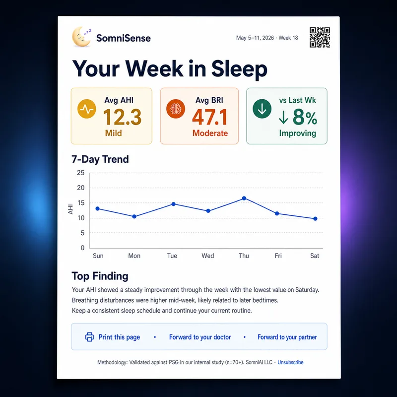 Sample weekly briefing PDF — first page preview