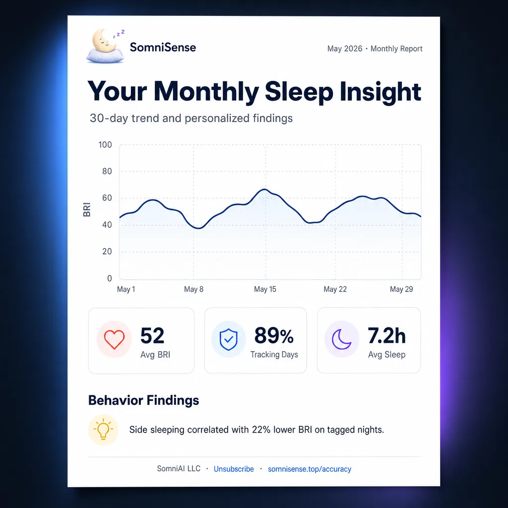 Monthly deep-dive PDF — a one-page clinical-style summary designed to fit a 15-minute clinic visit.